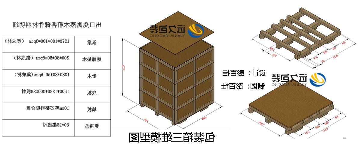 <a href='http://n8yp.personelyakakarti.com'>买球平台</a>的设计需要考虑流通环境和经济性